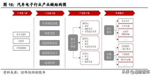 汽車電子綜合供應(yīng)商,經(jīng)緯恒潤 電子系統(tǒng)產(chǎn)品研發(fā),打造核心優(yōu)勢(shì)